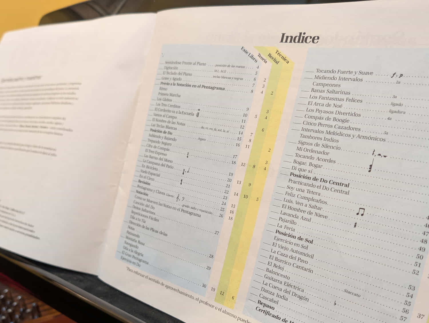 metodo para piano bastien elemental indice pdf