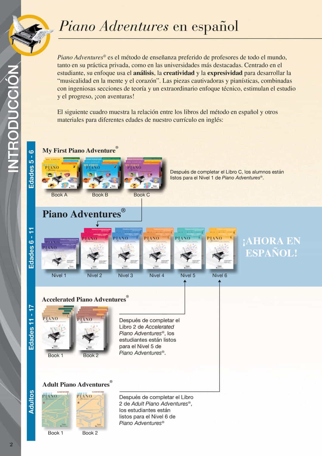 metodos de piano español