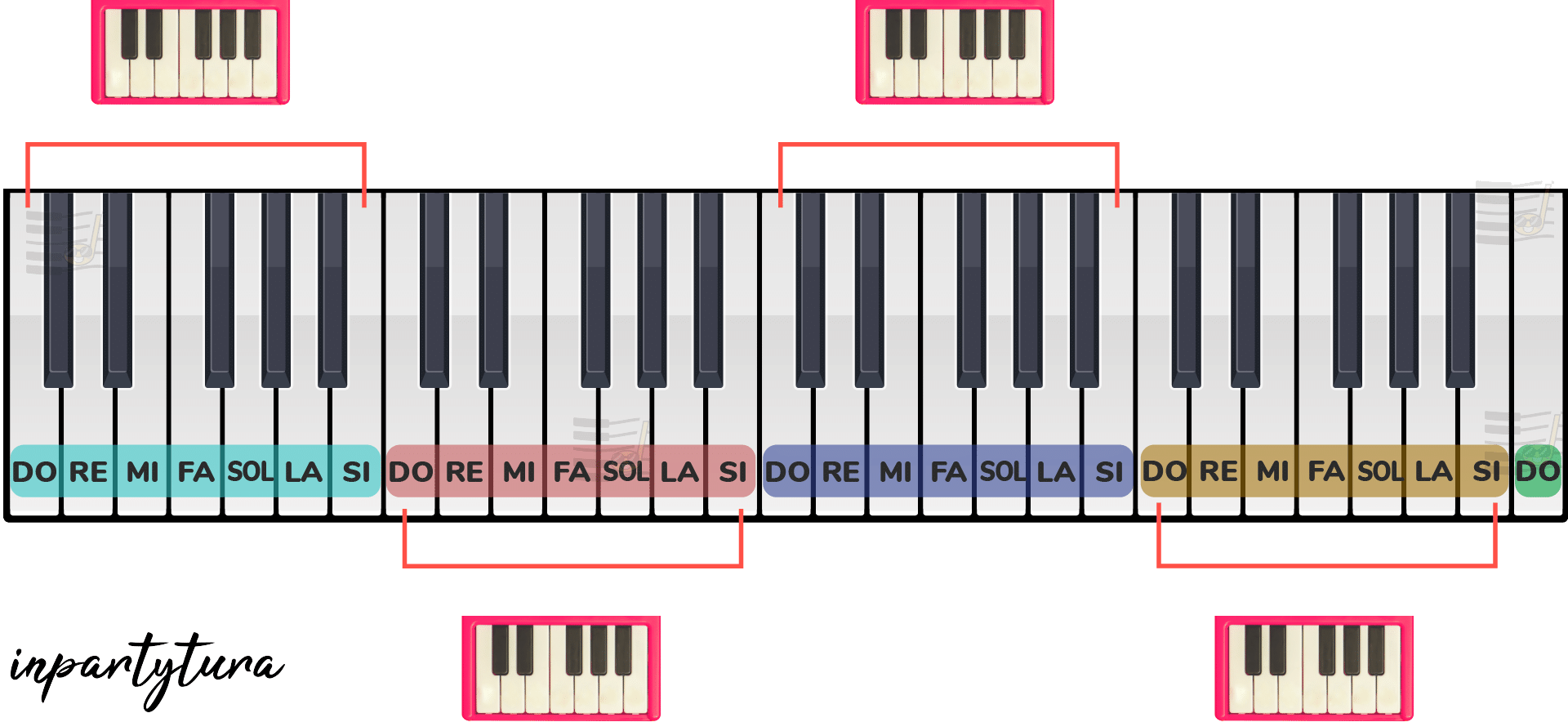 mi piano cuantos dos tiene